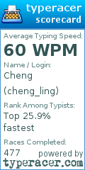 Scorecard for user cheng_ling