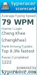 Scorecard for user chengkhee