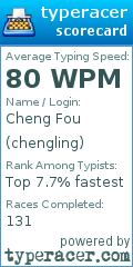 Scorecard for user chengling