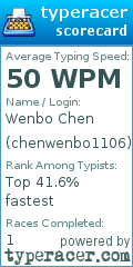 Scorecard for user chenwenbo1106