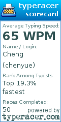 Scorecard for user chenyue