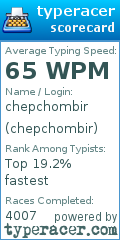 Scorecard for user chepchombir