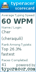 Scorecard for user cheraquili