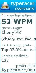 Scorecard for user cherry_mx_red_rules