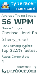 Scorecard for user cherry_rose