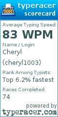 Scorecard for user cheryl1003