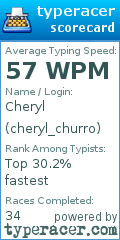 Scorecard for user cheryl_churro