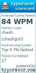 Scorecard for user cheshgrin
