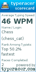 Scorecard for user chess_cat