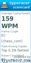 Scorecard for user chess_com