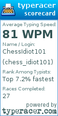 Scorecard for user chess_idiot101