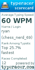Scorecard for user chess_nerd_69