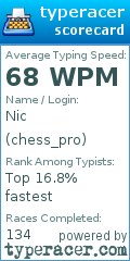 Scorecard for user chess_pro