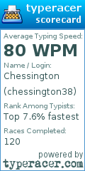 Scorecard for user chessington38