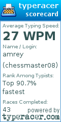 Scorecard for user chessmaster08