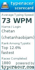 Scorecard for user chetanhaobijam