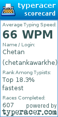 Scorecard for user chetankawarkhe