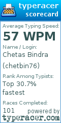 Scorecard for user chetbin76