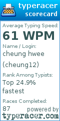 Scorecard for user cheung12