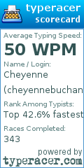 Scorecard for user cheyennebuchanan