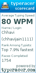 Scorecard for user chhavijain1111