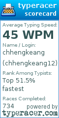 Scorecard for user chhengkeang12