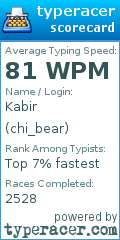 Scorecard for user chi_bear