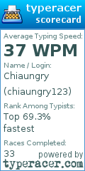 Scorecard for user chiaungry123