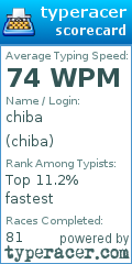 Scorecard for user chiba