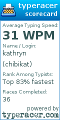 Scorecard for user chibikat