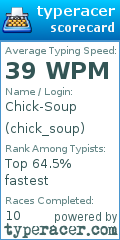 Scorecard for user chick_soup