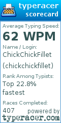 Scorecard for user chickchickfillet