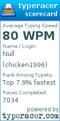 Scorecard for user chicken1996