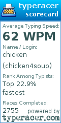 Scorecard for user chicken4soup