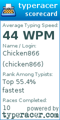 Scorecard for user chicken866