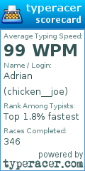 Scorecard for user chicken__joe