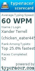 Scorecard for user chicken_eater445