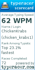 Scorecard for user chicken_krabs1