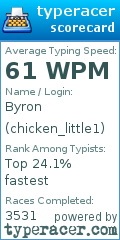 Scorecard for user chicken_little1