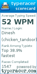 Scorecard for user chicken_tandoor