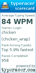 Scorecard for user chicken_wrap