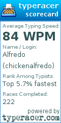 Scorecard for user chickenalfredo