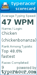 Scorecard for user chickenbonanza