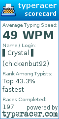 Scorecard for user chickenbut92