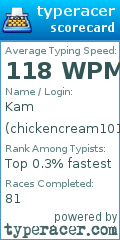 Scorecard for user chickencream101