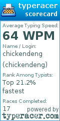 Scorecard for user chickendeng