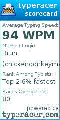 Scorecard for user chickendonkeyman