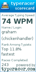 Scorecard for user chickenhandler