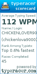 Scorecard for user chickenlova9000