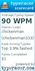 Scorecard for user chickenman333